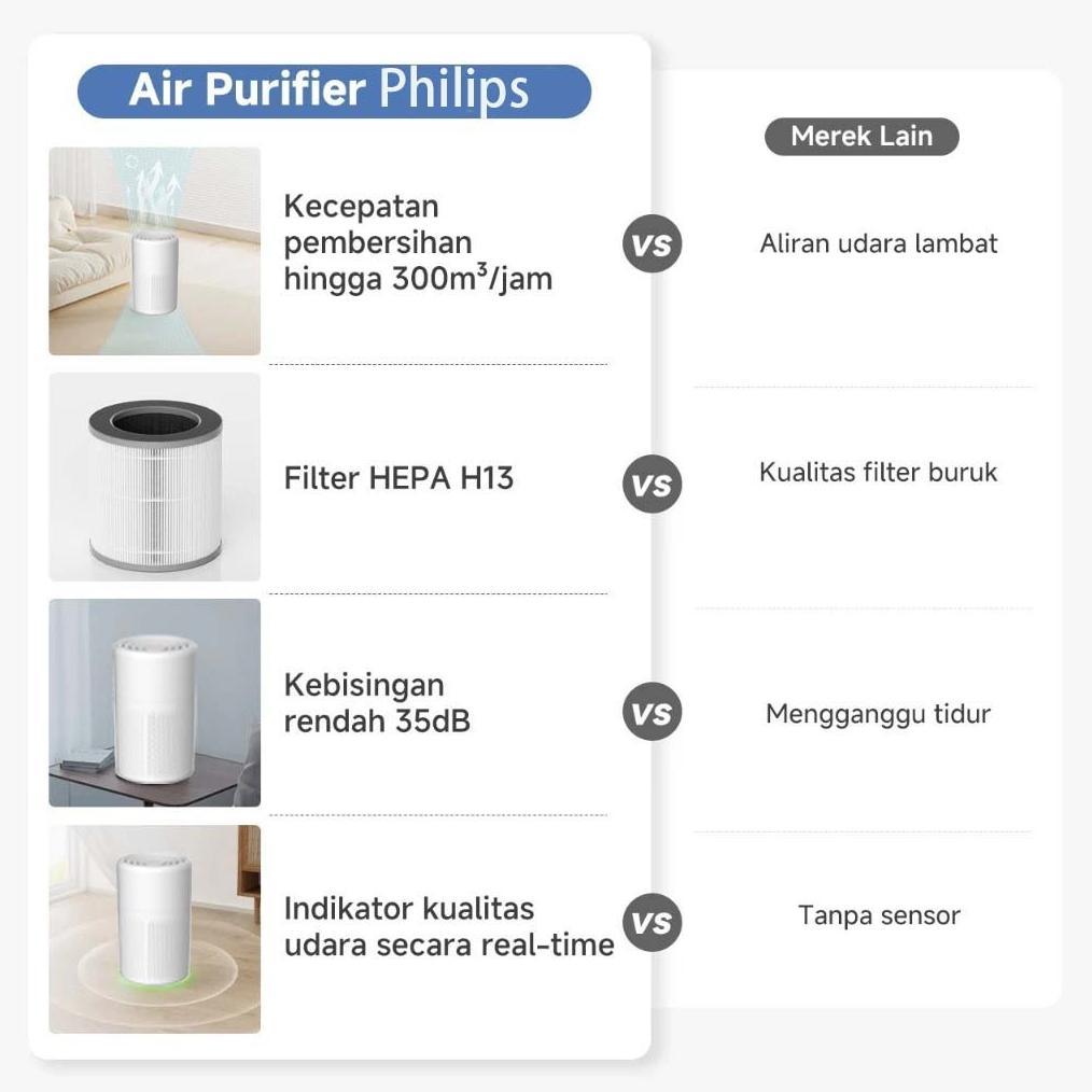 Air Purifier Ion Negatif Pembersih Udara Rumah