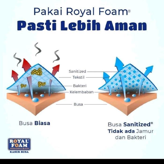 KASUR BUSA ROYAL MEDICARE ORTHOPEDIC  uk 180x200 cm  GARANSI 15 TAHUN / Kasur Busa Kesehatan Royal M