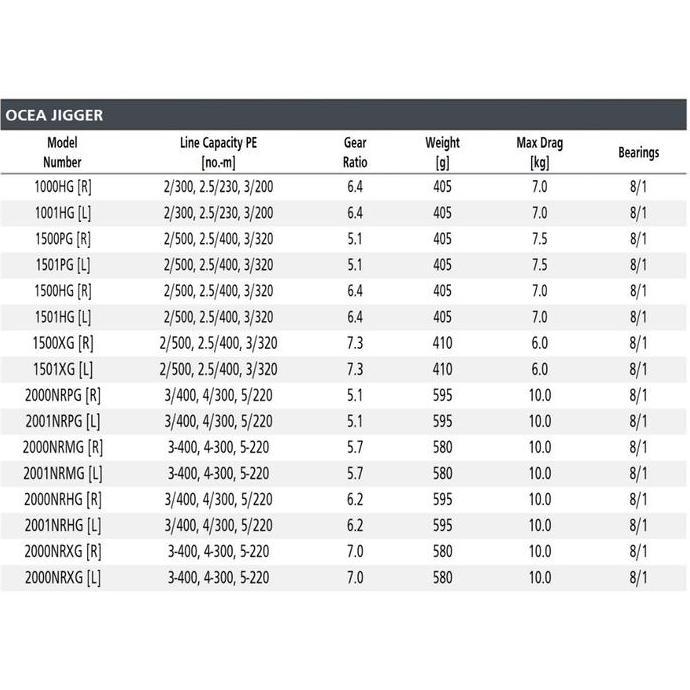 Shimano 2021 Ocea Jigger 1000 1001 1500 1501 2000 2001 Hg Pg Xg Nrpg Nrhg Nrxg Nrmg Kualitas Terbaik