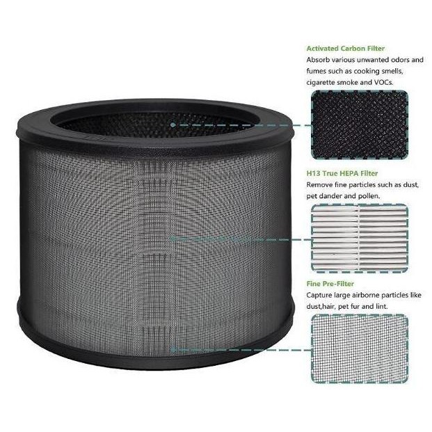 Winix Zero Compact Filter Hepa Replacement Winix Filter O