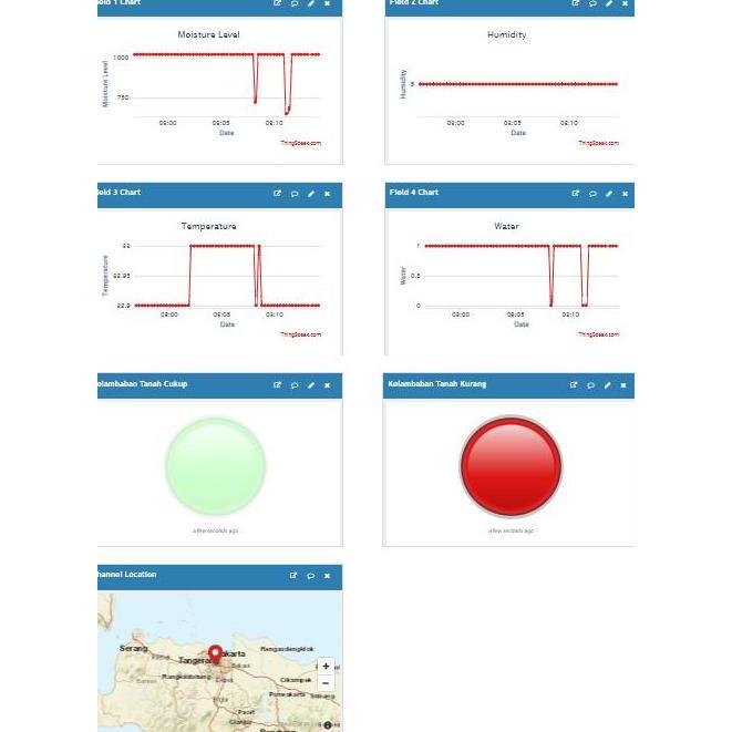 Project IoT Custom sesuai Kebutuhan (Arduino)