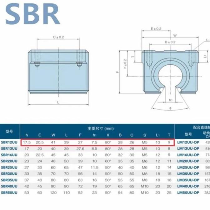 paket set rail guide linear SBR12 SBR 12 shaft + 4 block SBR12UU SKR
