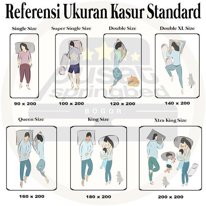 Ready Matras Topper Memory Foam Kasur Springbed / Pelapis Kasur - Forland Topper Memory Foam