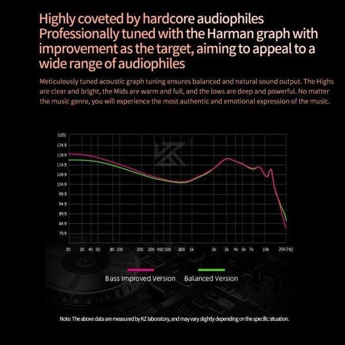 [KZ Official Store] KZ SAGA with Mic Single Dynamic Driver In-Ear Monitor Earphone Metal Terlaris