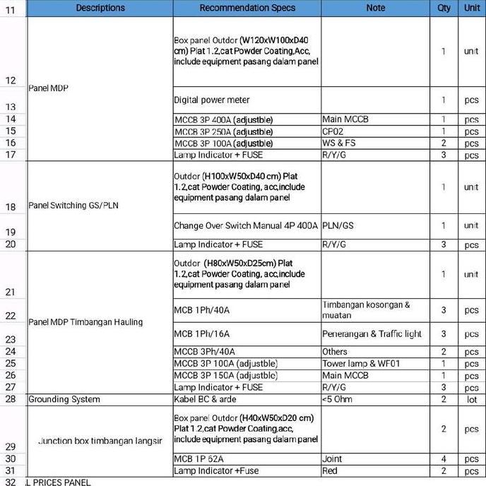 panel mdp panel, Switching gs/pln, panel mdp timbangan hauling, panel Junction