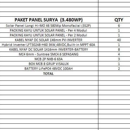 HARGA PROMO PAKET LENGKAP MURAH PANEL SURYA (3.480WP)
