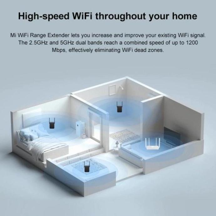 Mi WiFi Range Extender AC1200