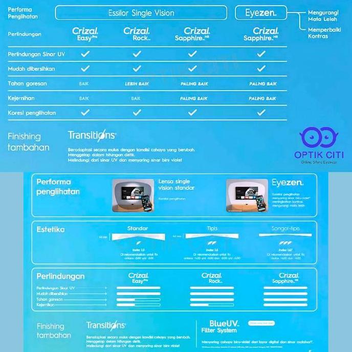 Lensa Photochromic Crizal Essilor Transition Gen S Orma 1.5 Grey Crizal Rock Original Terlaris