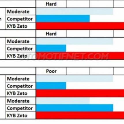 SHOCKBREAKER KYB-ZETO/ ZT1060/S-SERIES/300 (vario, beat, mio, soulgt)