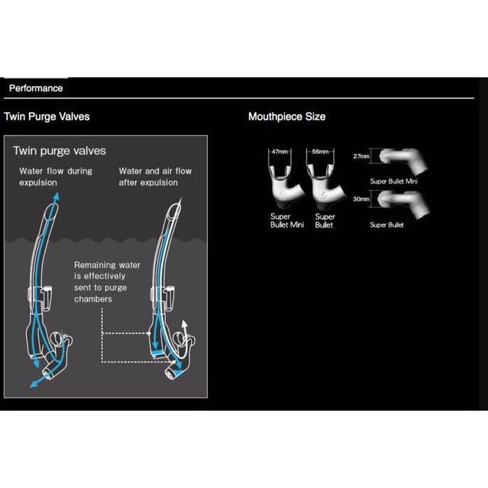 Diskon Gs-3180 Snorkel Diving Gull Super Bullet Pipa Selam Twin Purge Valve