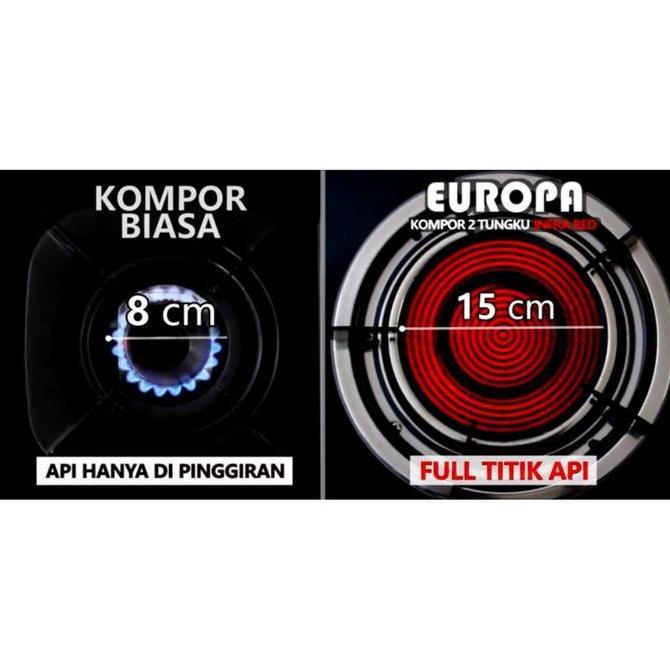 KOMPOR EUROPA - KOMPOR GAS INFRARED EUROPA - KOMPOR 2 TUNGKU - KOMPOR TANAM - KOMPOR KACA Biru Stain