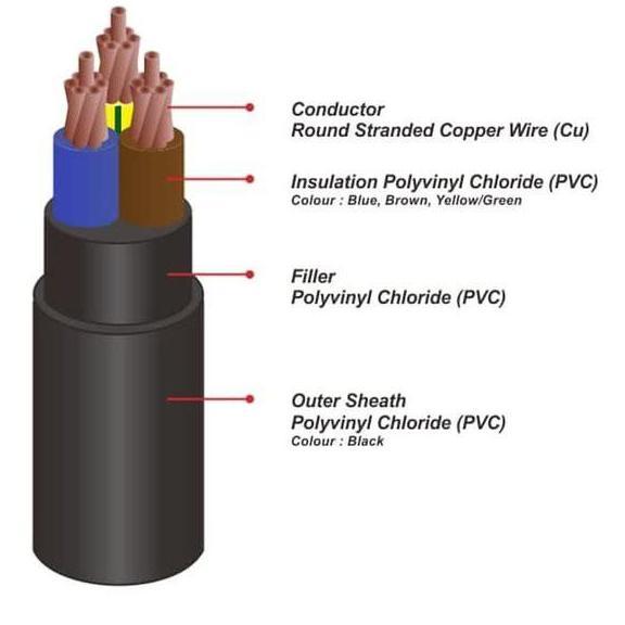 New- Kabel Listrik NYY 3x25mm2 SUTRADO ( 3x25mm 3x25 3 x 25mm 3x25
