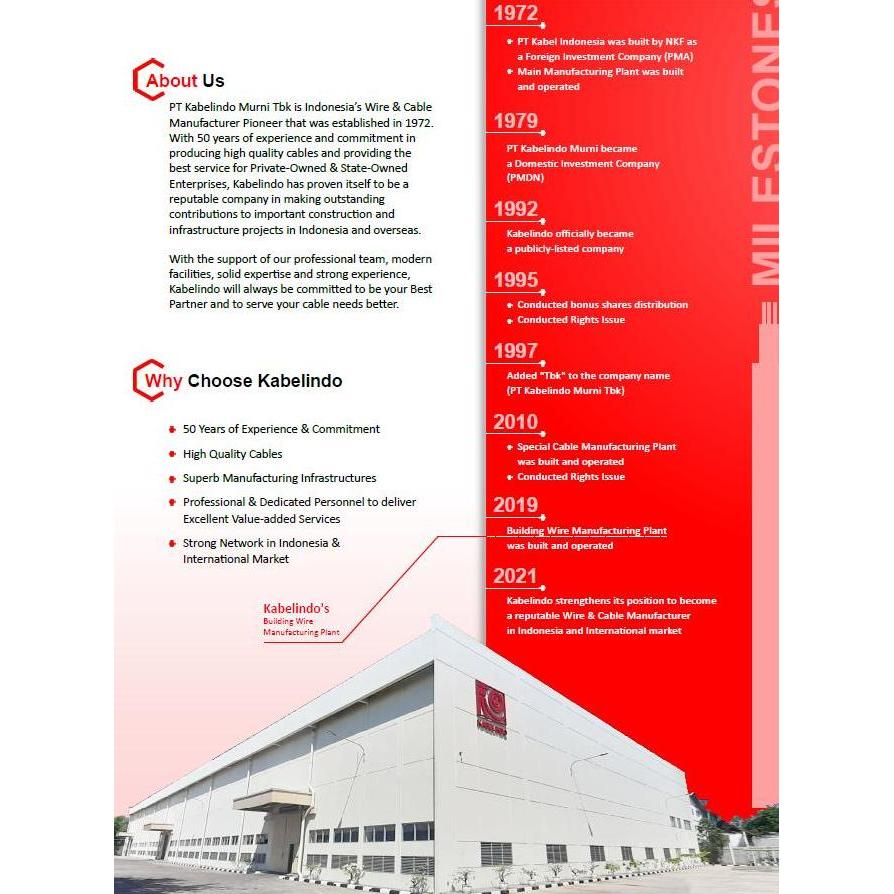 KABEL LISTRIK NYY 4X120 mm KABELINDO / KABELMETAL