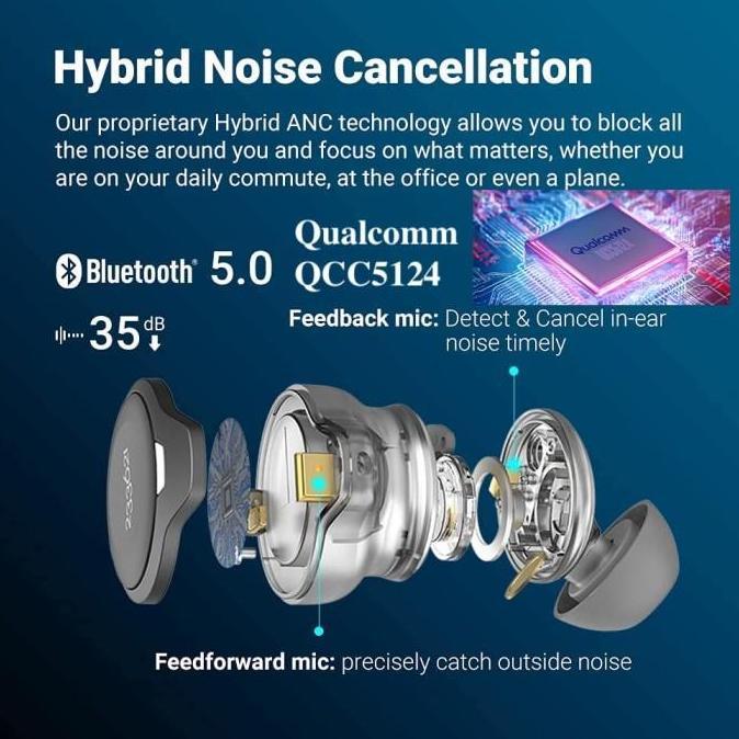 High End 233621 Zen Anc Qualcomm Qcc5124 Aptx Tws Bluetooth Earbuds