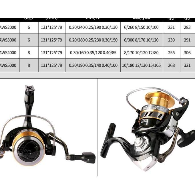 POWER HANDLE REEL PANCING DEUKIO CS1000-7000