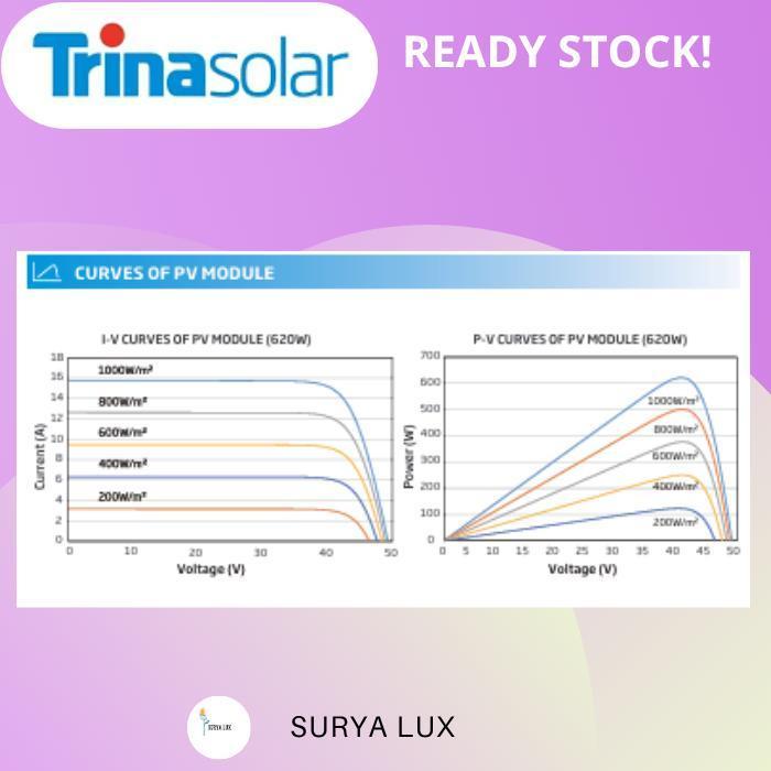 Trina Solar Cell / Panel Surya 620Wp N-Type Sni Mono Tier 1 Bukan Jinko Longi [Suryalux] Original Da