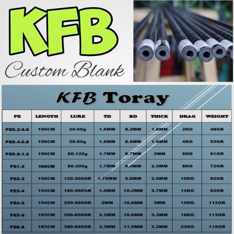 READYGan- BLANK HOLLOW KFB XWRAP 2X LOOP