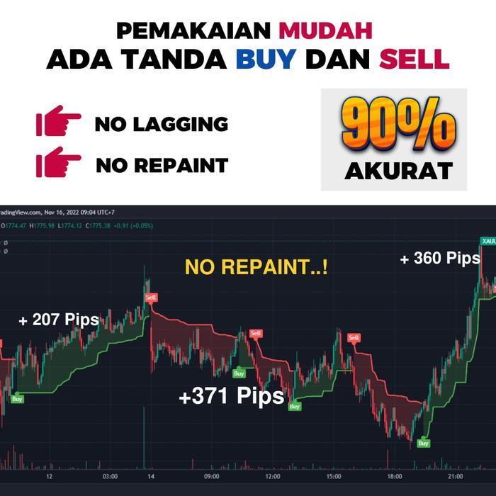 Indikator Forex Gold Profit 90 Persen Akurat - Tradeview No Repaint Original Dan Terpercaya