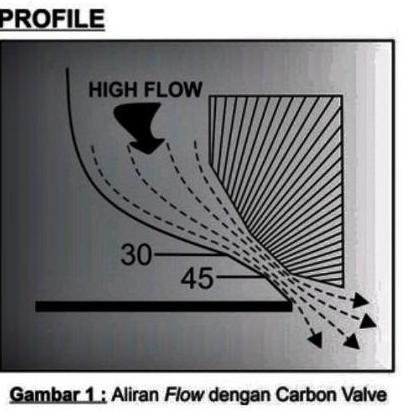 Murah Payung Klep Brt 22 19 4.5 Mm Jupiter Mx Vixion Mx King R15 Nvl Nva Xabre Satria Fu Brt Valve K