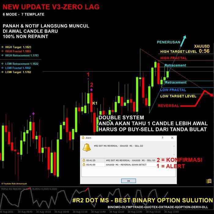 Kombo Hemat R2 Dot Ms Indikator Short Trading Pilihan Terbaik Mt4 Original Dan Terpercaya