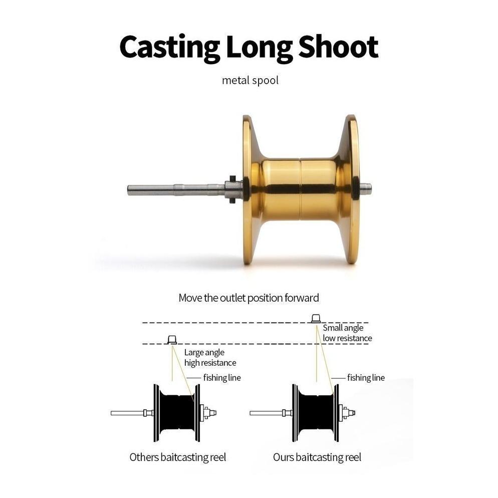 Sale (Cod)Reel Bc Murah Berkualitas / Reel Bc / Pancing 1 Set Lengkap Kuat / Reel Casting / Bc Casti