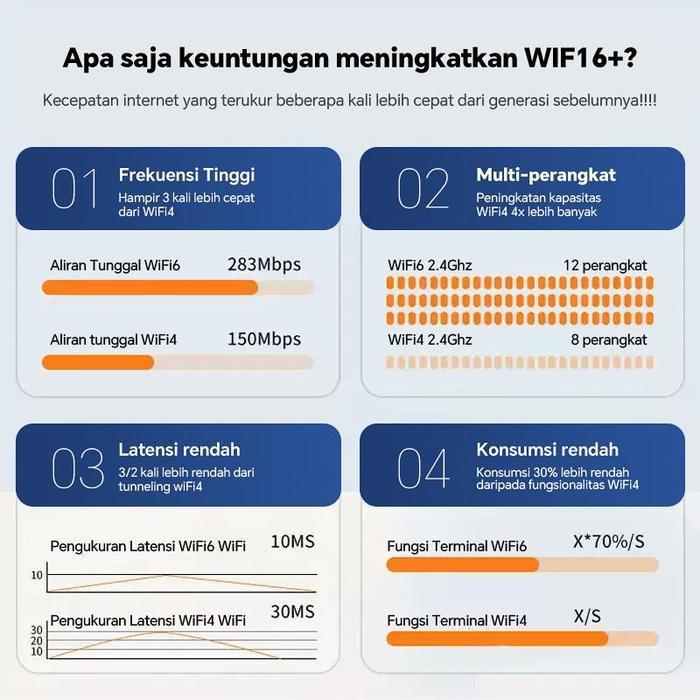 CantiklifeCod Dukungan Perangkat 500 Mbps Modem Wifi 4G Lte H760R 4G Lte Modem Usb Modem Usb Modem M