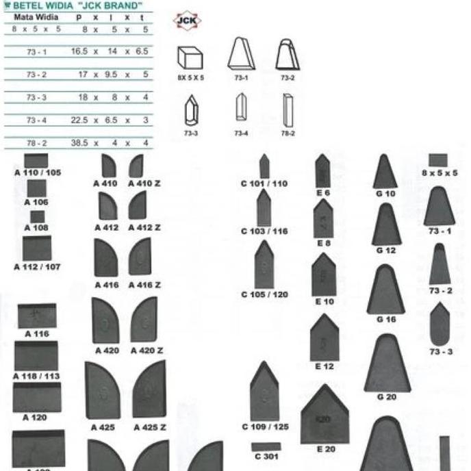 HEROSOV Betel Widia E10 JCK Betel Widia