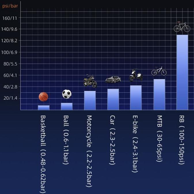Rockbros Bicycle Pump Pompa Angin Motor Sepeda 160Psi 2410003001