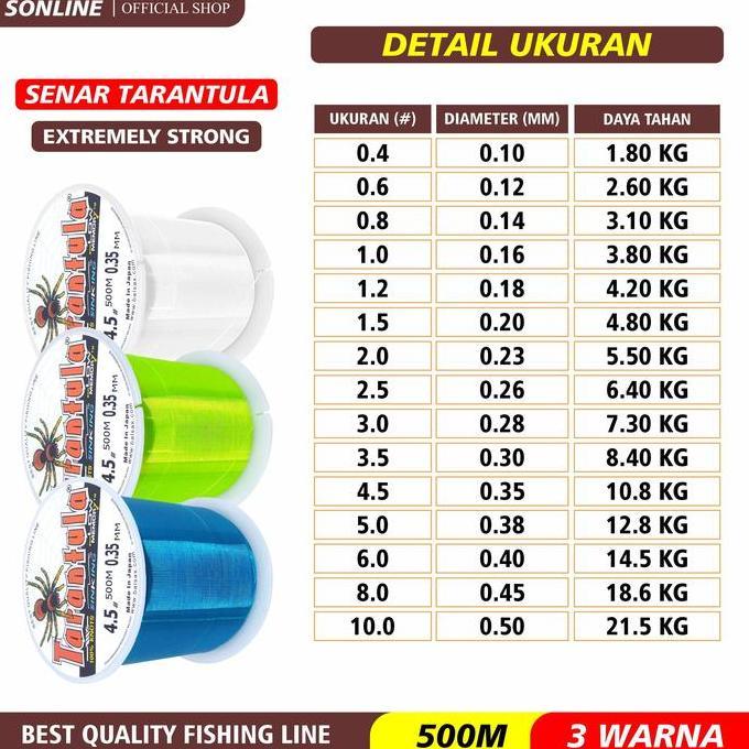 SONLINE Tali Pancing TARANTULA 500Meter 5Warna  Nilon Tali Pancing Bahan Nilon Pancing Anti Keriting