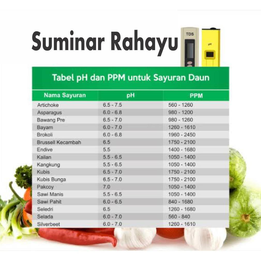 Promo Cod Ya Kak Ab Mix Sayur Daun Pupuk Ab Mix Cair  Ab Mix Hidroponik  Pupuk Nutrisi Ab Mix >>