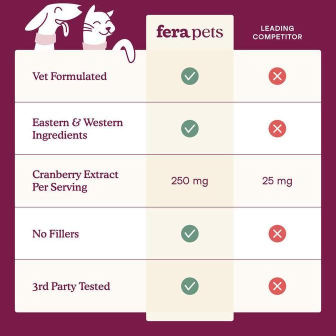 Grosir Fera Pet Organics Bladder Support For Dogs And Cats/ Suplemen Kesehatan Ginjal Dan Kandung Ke