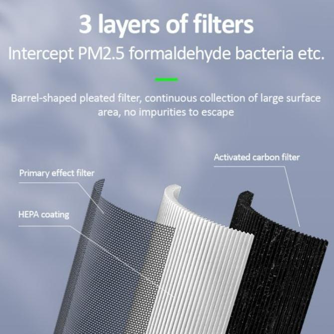 Instancodbisa- Usams H13 Hepa Filter Air Purifier Zb169