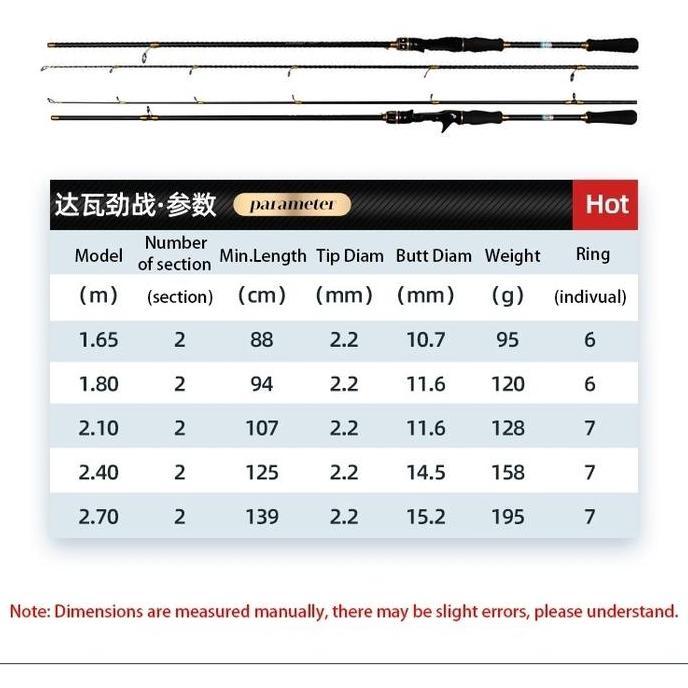Paket murah Set lengkap DAIWA 2-in-1 joran spinning + 1 reel pancing DAIWA, reel pancing DAIWA asli 