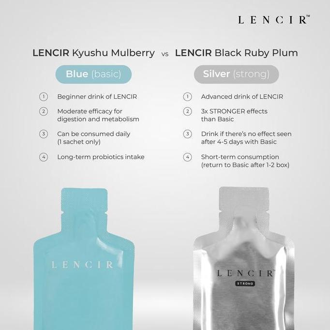 Bundle Lencir - Lencir Original & Lencir Strong