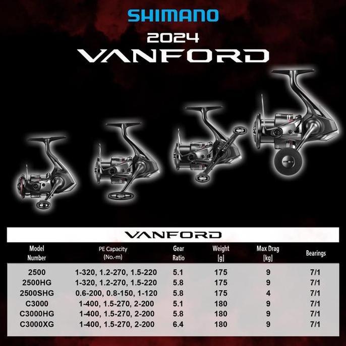 Reel SPINNING SHIMANO VANFORD 2024