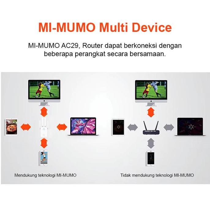 Pix link Wifi 1200MBPS 5G 2.4GHz Repeater Router Wireless | Pix Link Jangkauan Wifi Optimal AC29