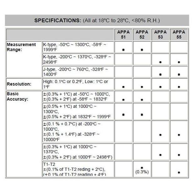 APPA 51 Dital Thermometer