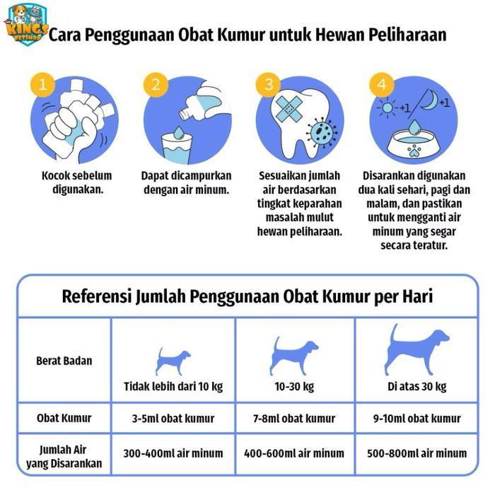 PEMBERSIH MULUT HEWAN / PET MOUTHWASH CAT&DOG 250ML
