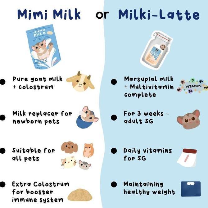 Bisadong- Mimimilk, Susu Pengganti Untuk Sugar Glider Joey Dan Hewan Lainnya