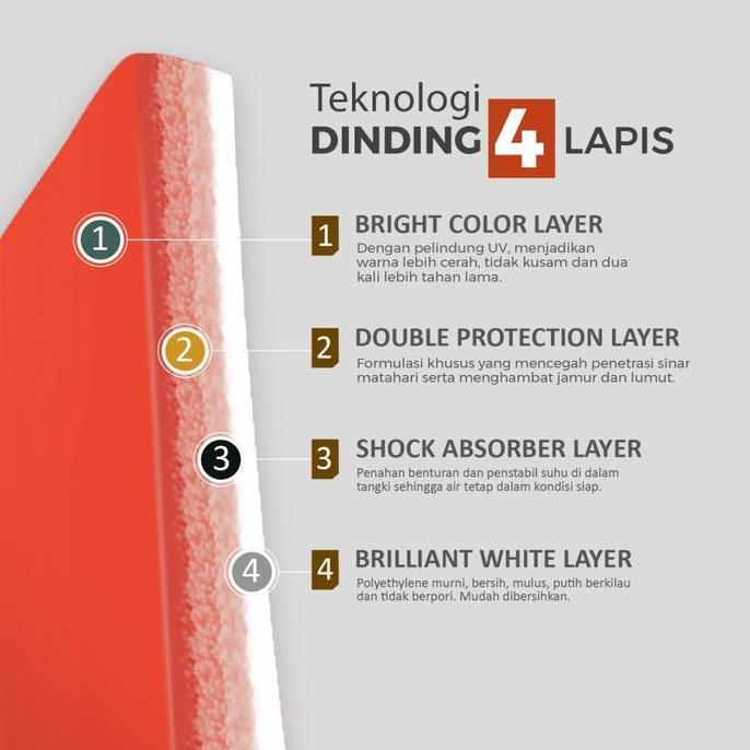 Miliki Tangki Air / Tandon / Toren Lucky Polytank 1100 Liter