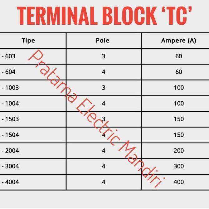 FORT TERMINAL BLOCK BLOK TC-1504 TC1504 TC 1504 4 POLE 4P 150A 600V