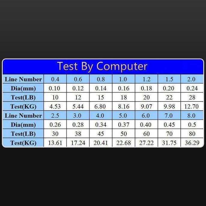 Fishx- Spectra Senar Pancing Nilon Pe / Senar Pancing Kuat / Benang Pancing