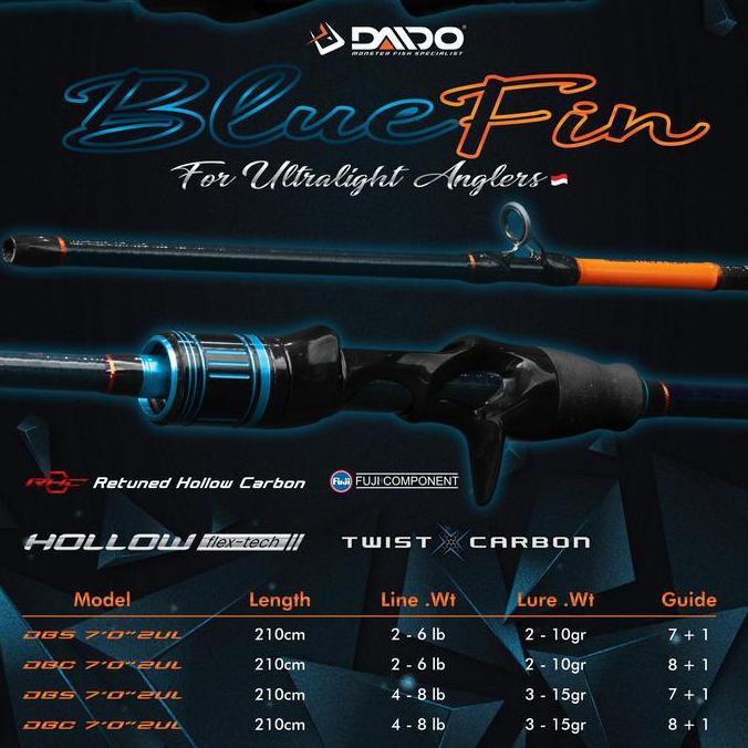 Fishx- Daido - Joran Blue Fin Carbon Hollow Casting Ul 210