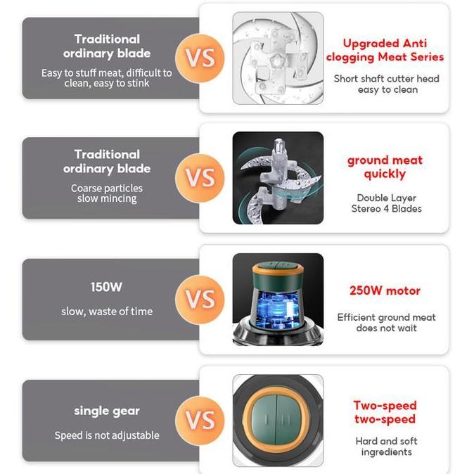 HAN RIVER SS01 Meat Grinder multifungsi 2L