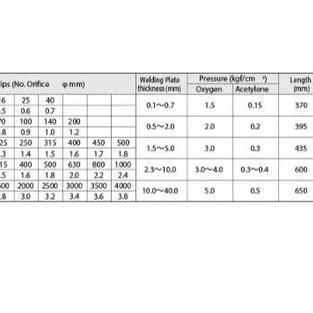 Spesial Chiyoda Glitter Gas Welding Torch Set Mw, Acetylene Type Medium