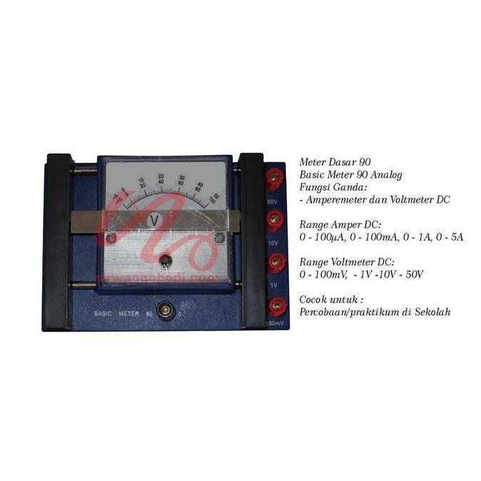 NEW Basic Meter, Meter Dasar 90, Alat Peraga Pendidikan