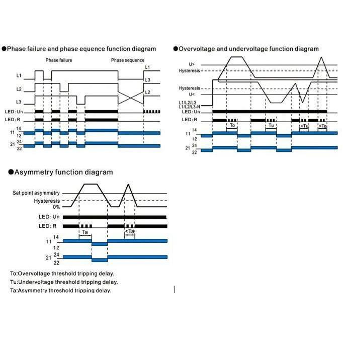Grosir 3 Phase Voltage Monitoring Relay Geya Grv8-05D