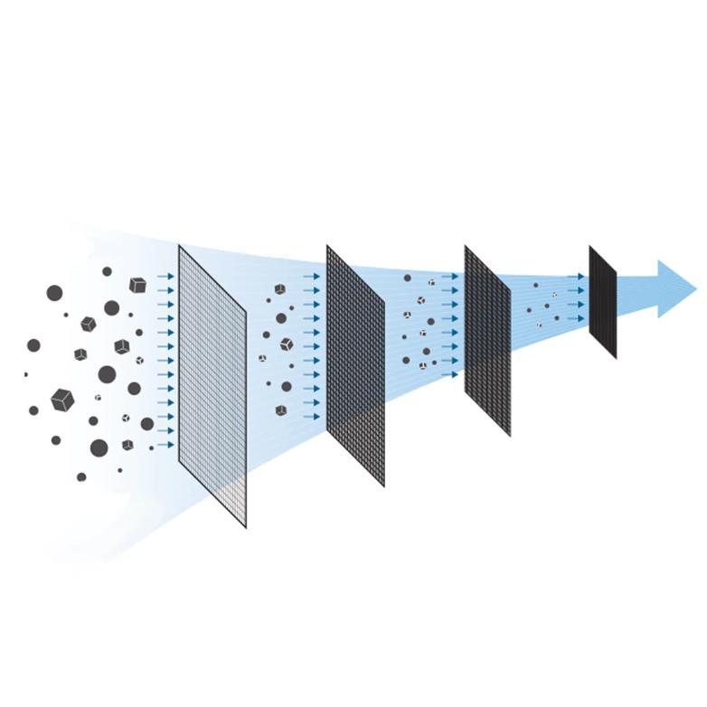 LEKA Layer HEPA Filter Air Purifier AP7705 AP7706