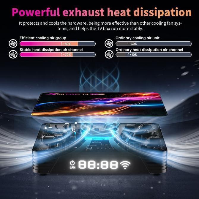 FLASH SALE - Android Tv Box Terbaru 2025 Tjbox X88 Pro 14 MAX 4/64GB RK3528 Android 14 Bluetooth Wif