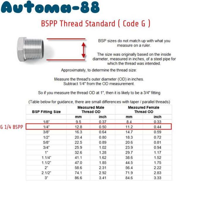Pressure Transmitter 40Mpa 0-400Bar 400 Bar Output 4-20Ma 12V-36V Dc